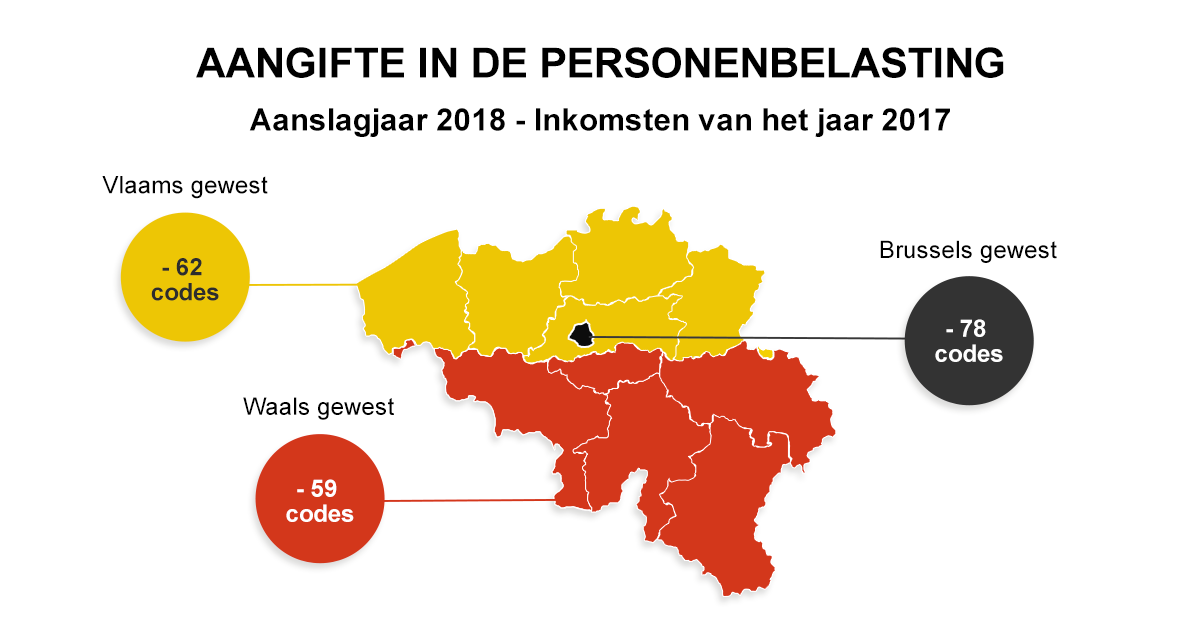 aangifte personenbelasting 2018