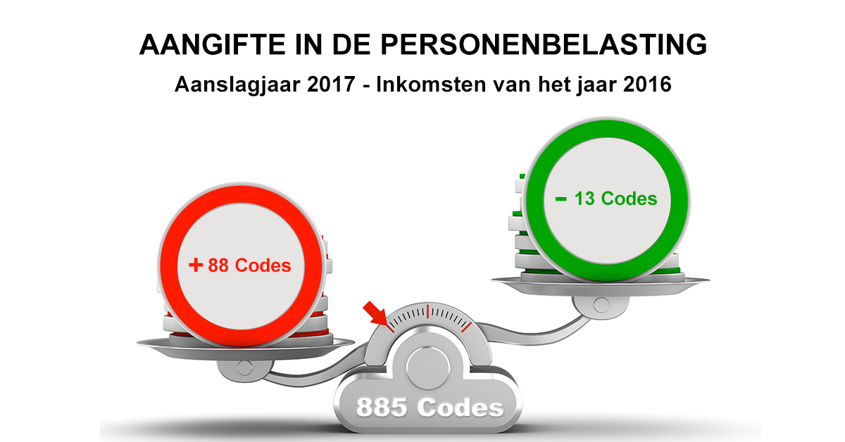 Belastingaangifte 2017