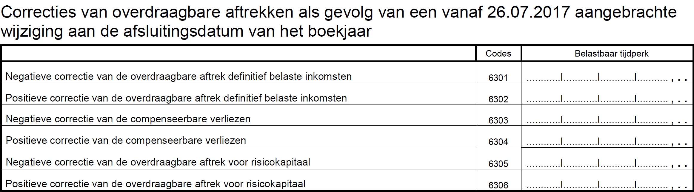 Correcties overdraagbare aftrekken AJ 2019