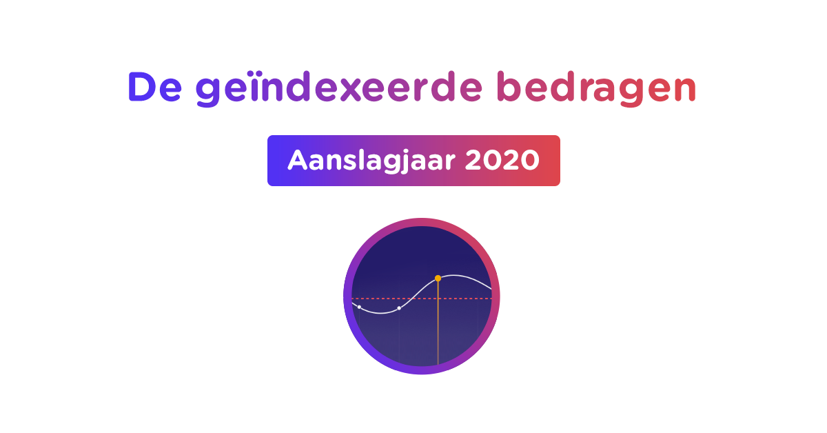 geindexeerde-bedragen-2019