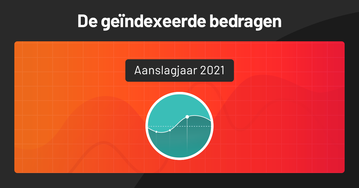 geindexeerde-bedragen-2021