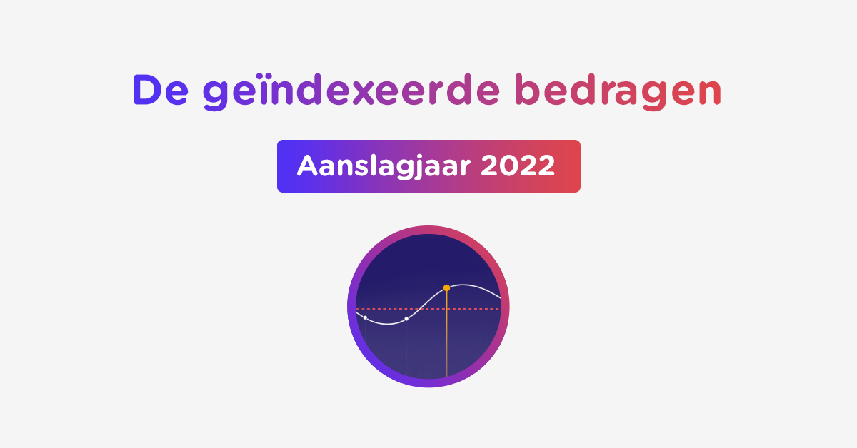 De geïndexeerde bedragen aanslagjaar 2022