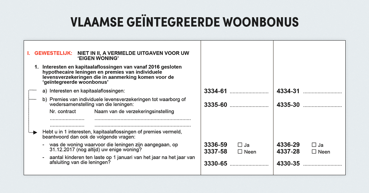 Vlaams geïntegreerde woonbonus