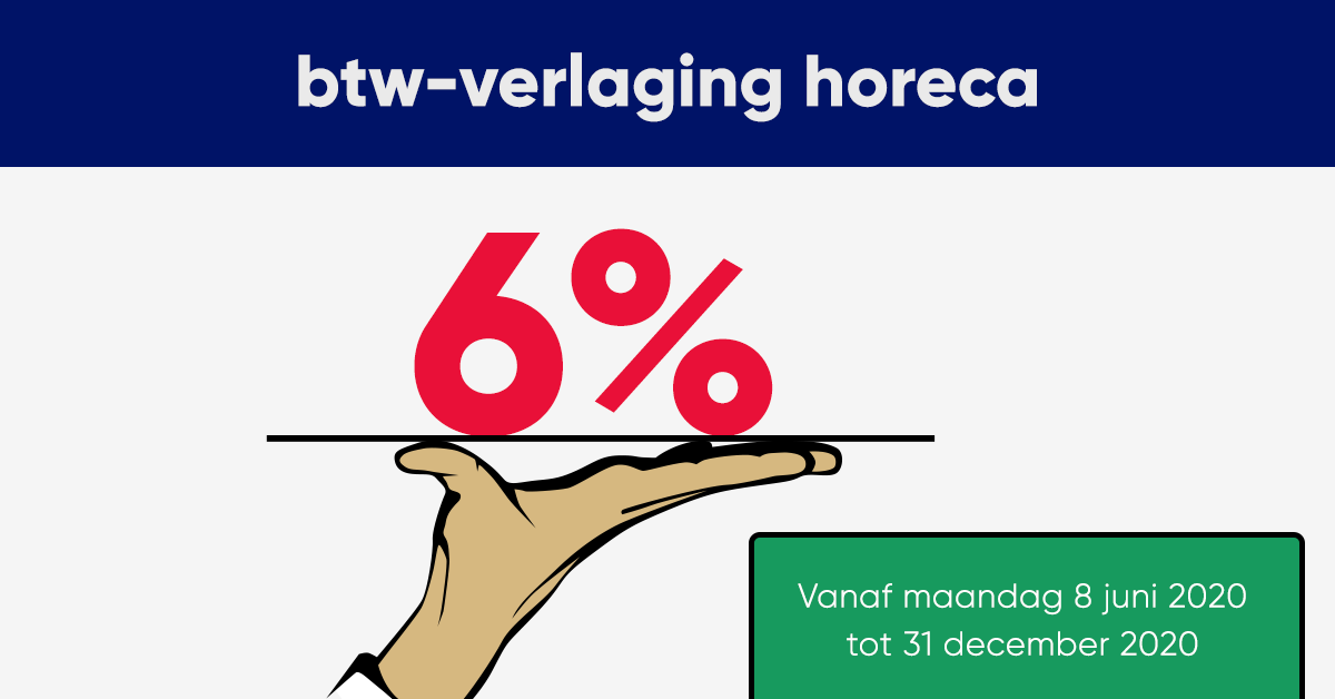 btw-verlaging horeca 6%