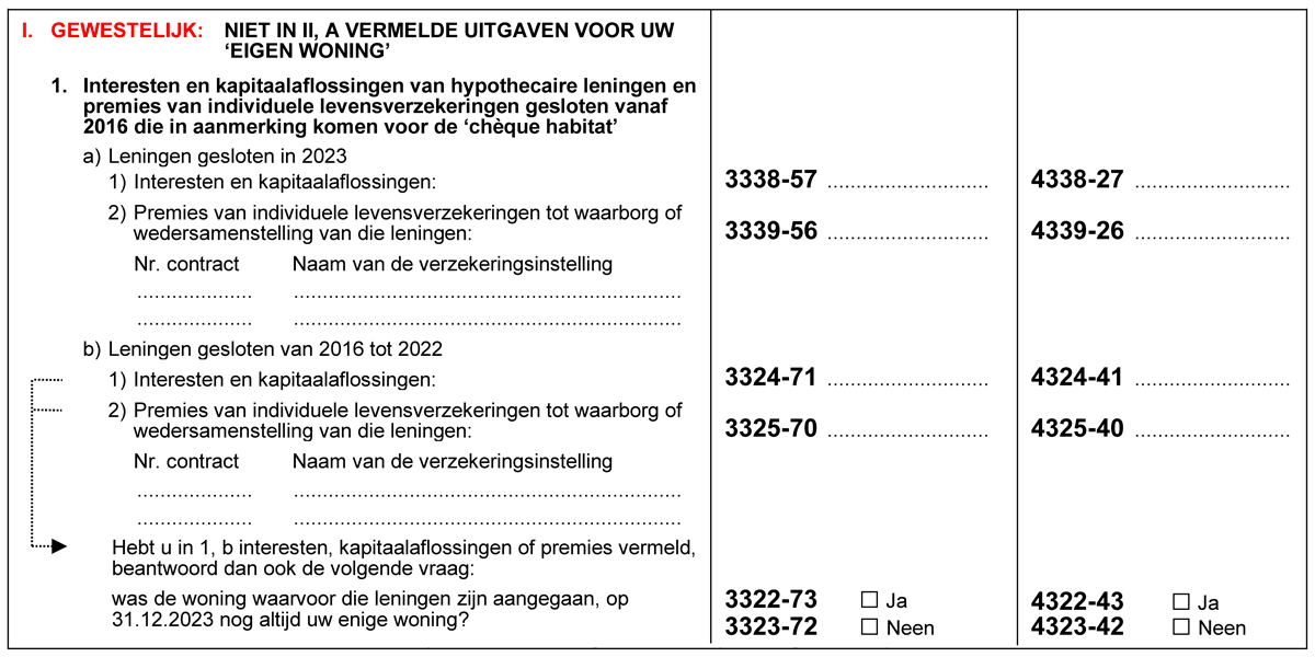 cheques habitat aanslagjaar 2024