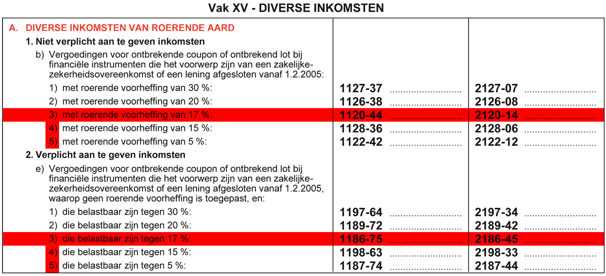 Diverse inkomsten van roerende aard - AJ 2023