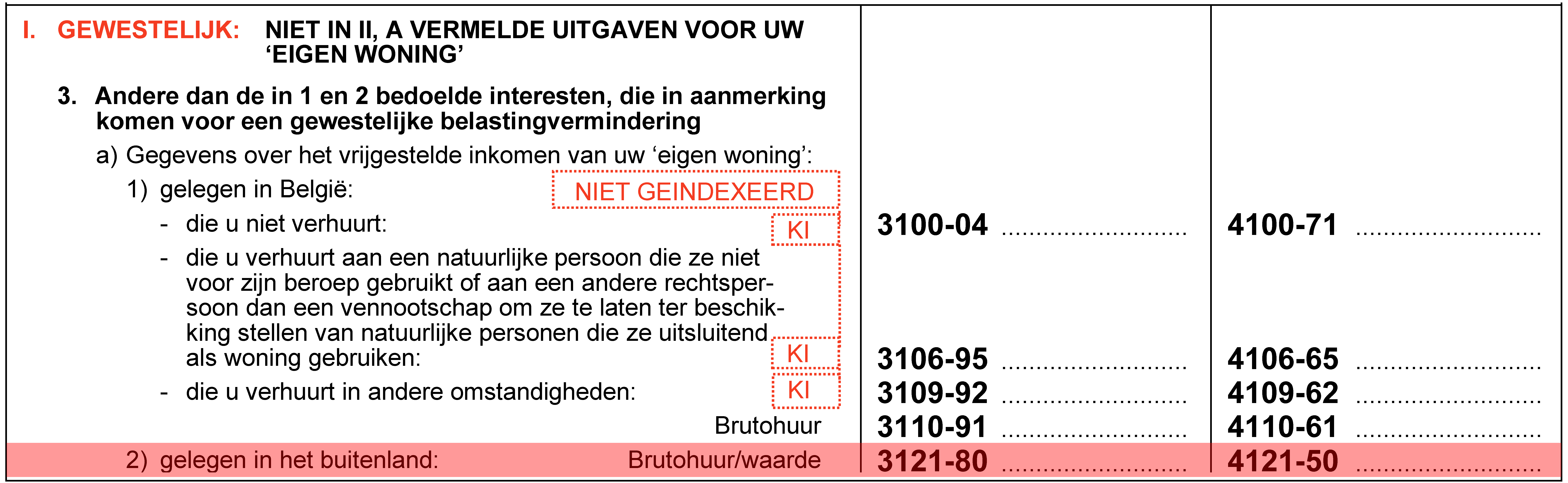 andere gewestelijke belastingvermindering voor interesten dan de woonbonus