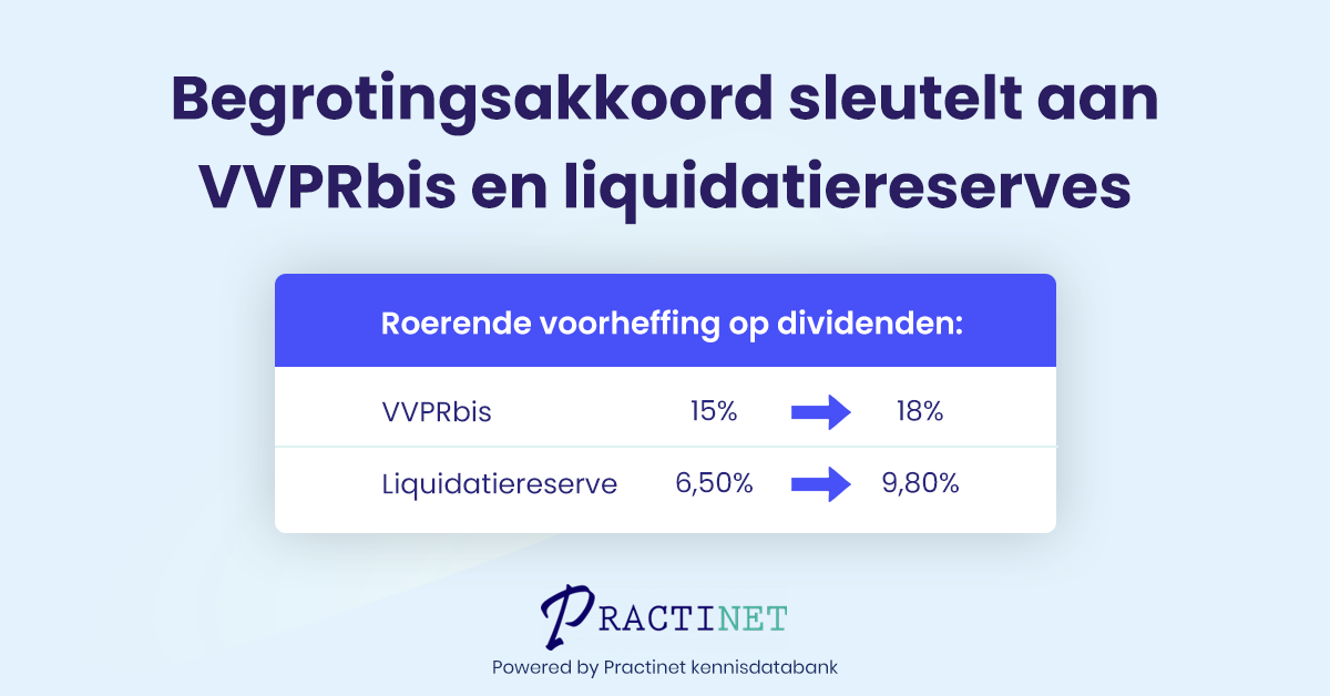Begrotingsakkoord sleutelt aan VVPRbis en liquidatiereserves