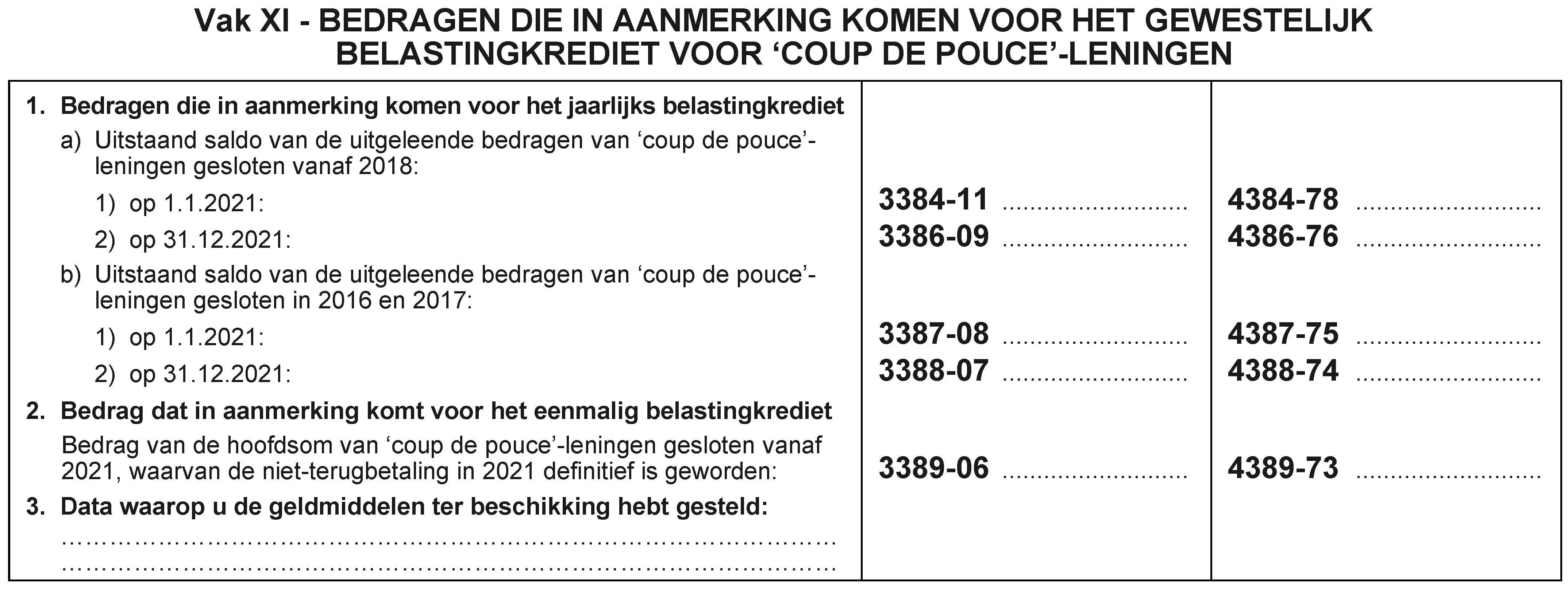 belastingkrediet coup de pouce aanslagjaar 2022