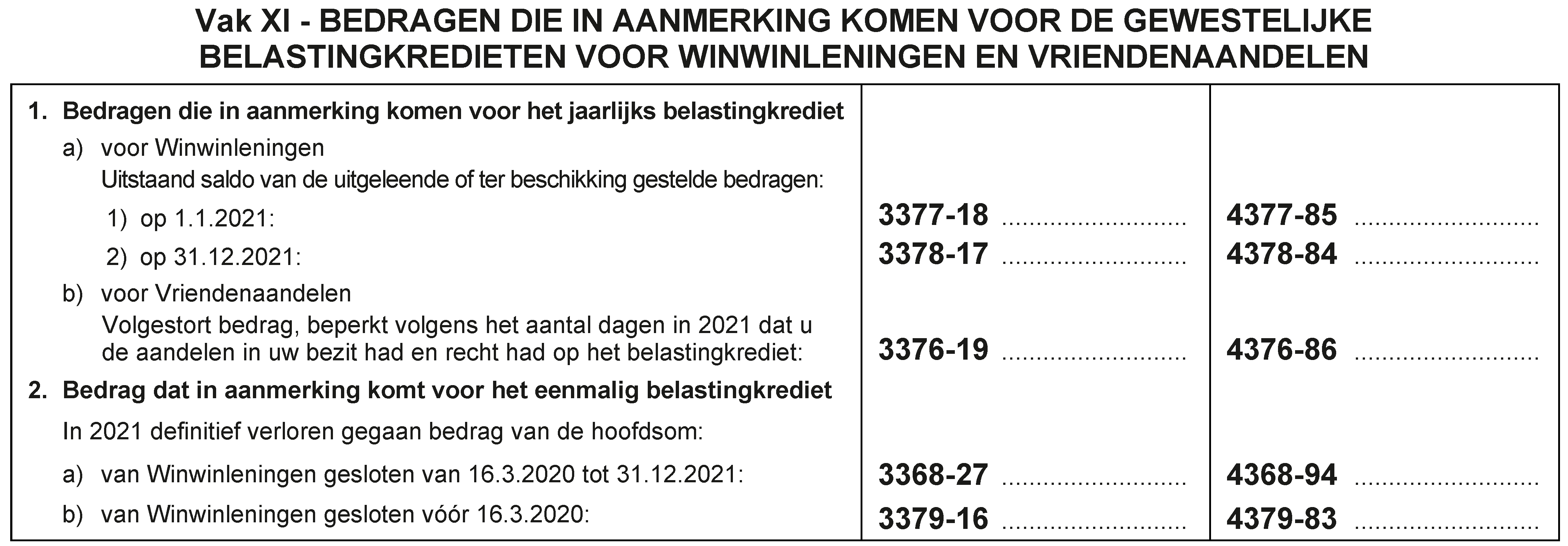 belastingkrediet winwinleningen vriendelaandelen aanslagjaar 2022