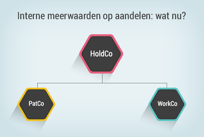 Interne meerwaarden op aandelen