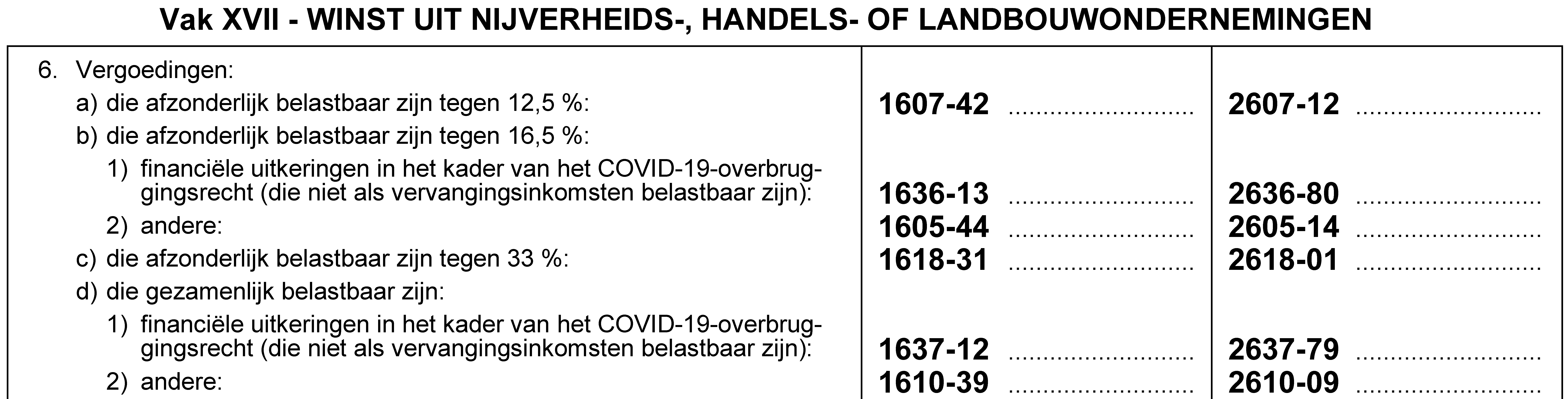 covid 19 overbruggingsrecht winsten aanslagjaar 2022