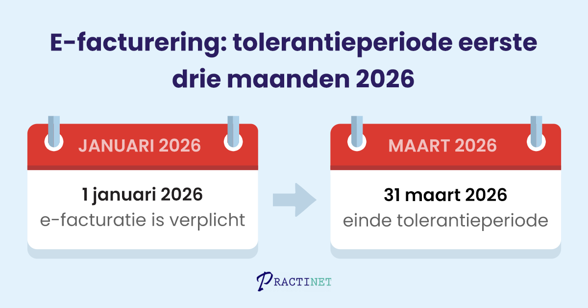 E-facturering: tolerantieperiode eerste drie maanden 2026