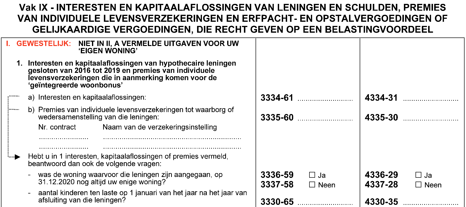 geïntegreerde woonbonus aanslagjaar 2021