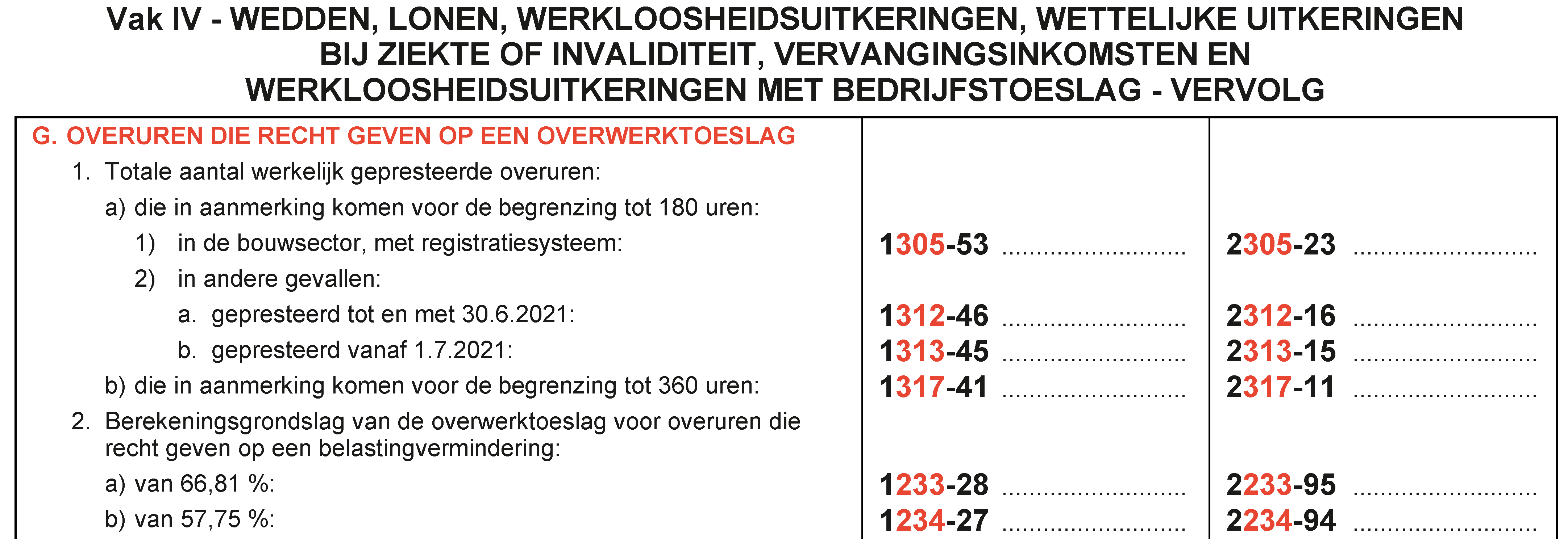 overuren-die-recht-genven-op-een-overwerktoeslag