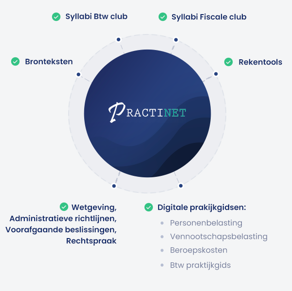 Practinet