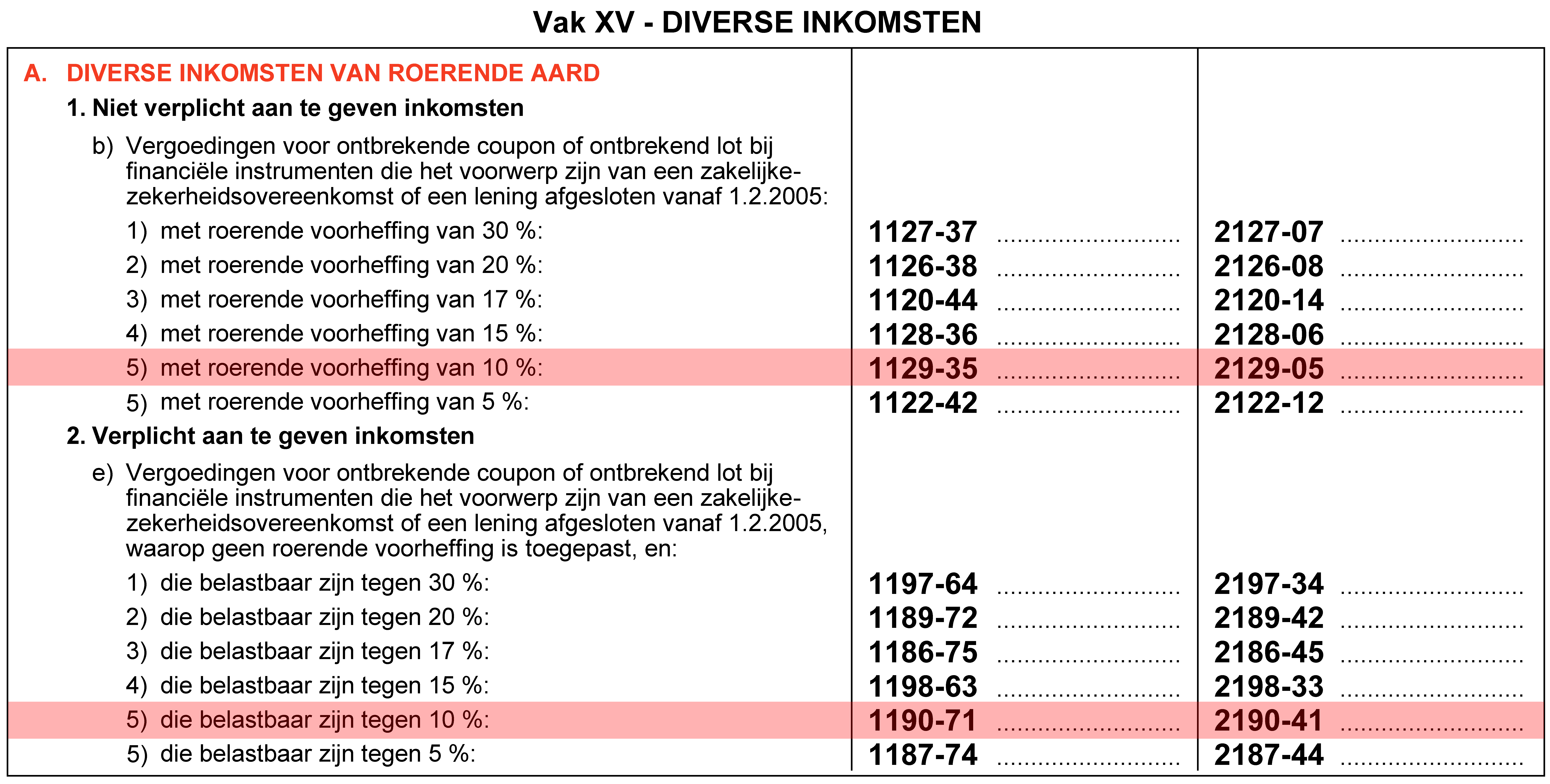 roerdende diverse inkomsten aanslagjaar 2022