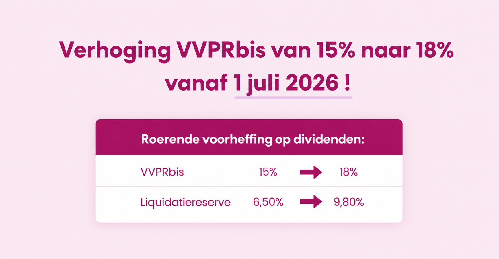 Verhoging VVPRbis van 15% naar 18% ten vroegste vanaf 1 juli 2026