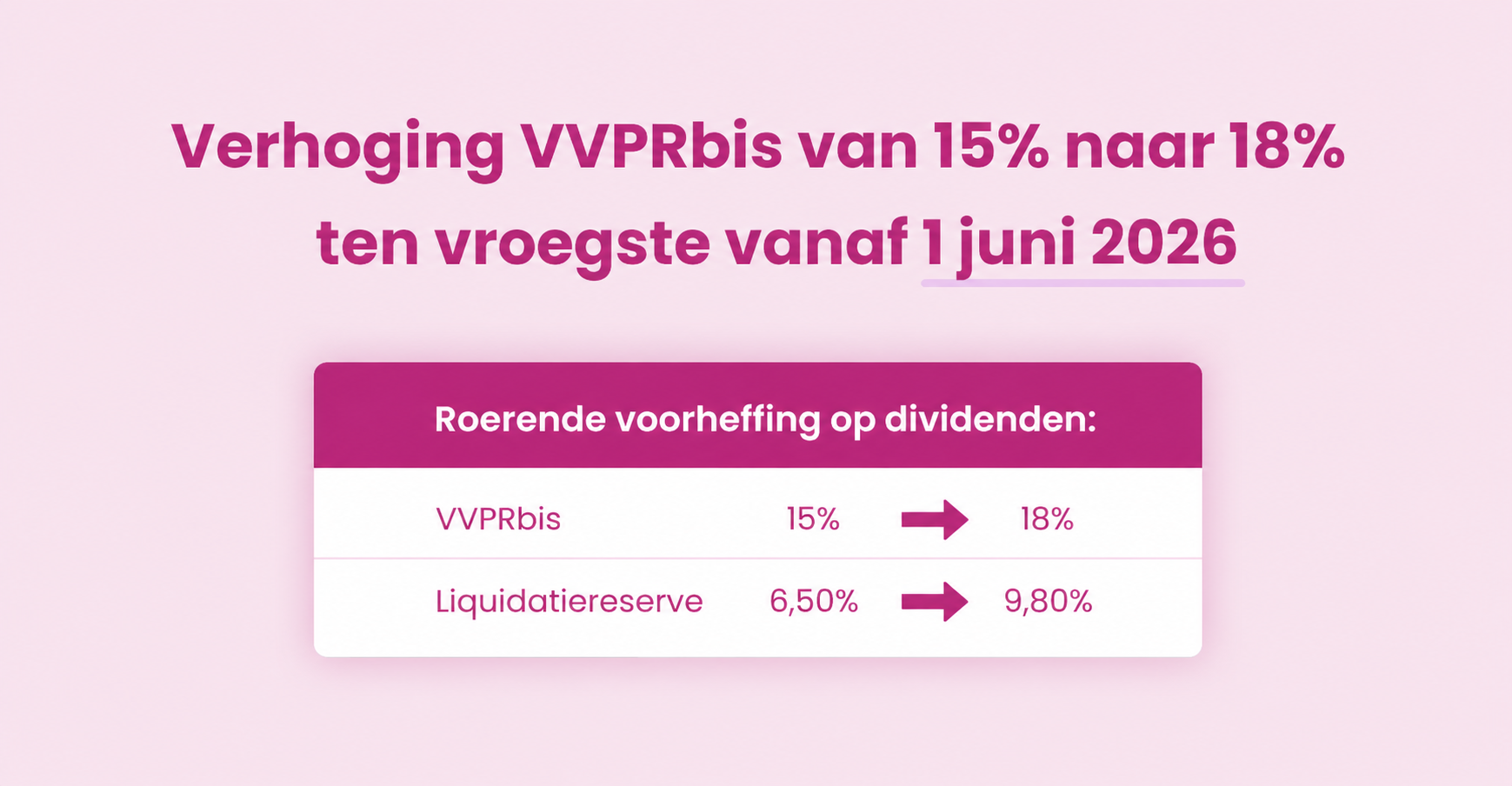 Verhoging VVPRbis van 15% naar 18% ten vroegste vanaf 1 juni 2026