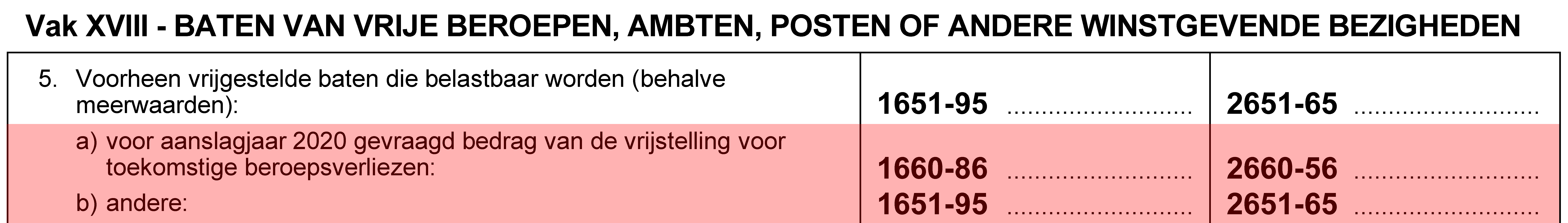 vrijgestelde baten die belastbaar worden aanslagjaar 2022