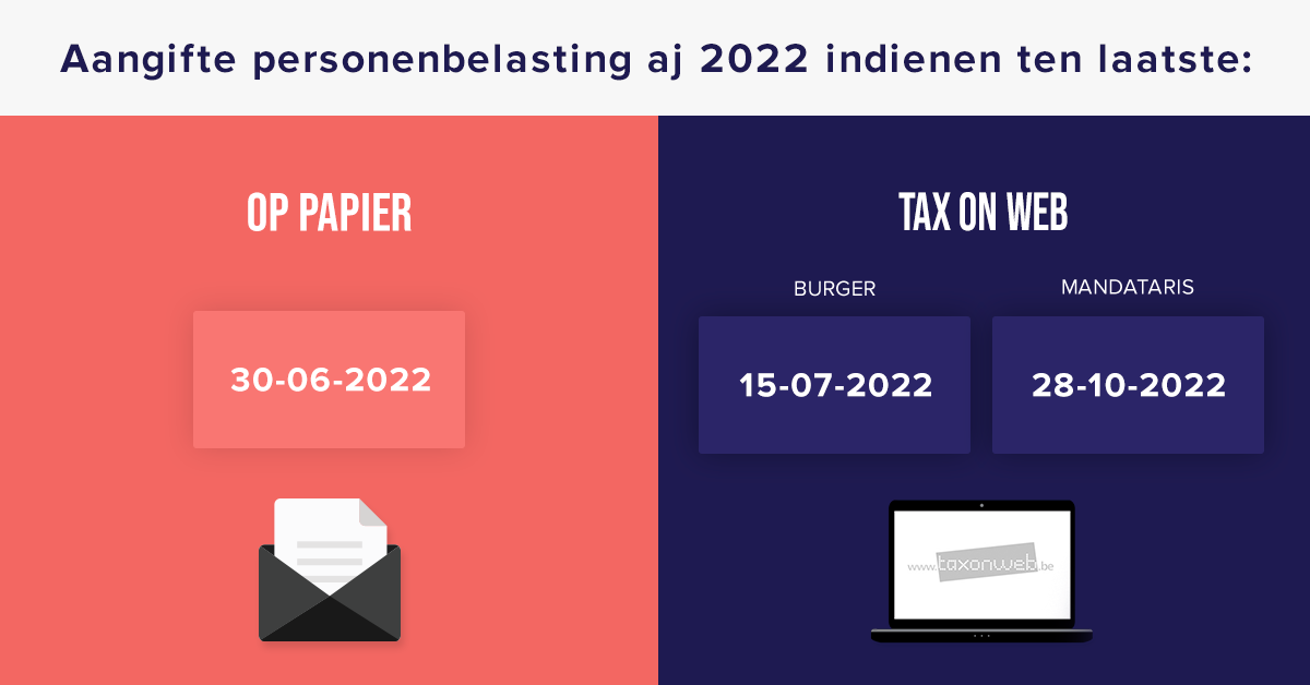 wanneer aangifte personenbelasting aj 2022 indienen